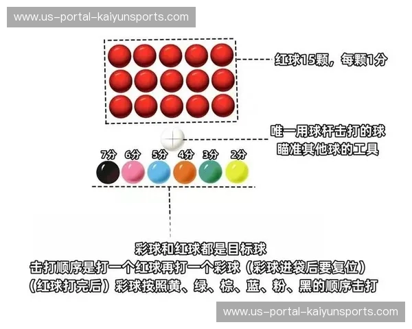 斯诺克赛场上的“红黄牌”风云：规则的变革与赛事的新篇章